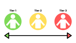 creating a buyer persona that actually works